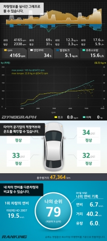 몬스터게이지 앱 그래프 모드 화면과 배터리 잔량 체크 화면