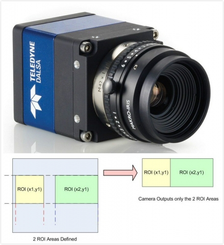Teledyne DALSA Introduces Fastest 5M GigE Vision(R) Camera in the Industry