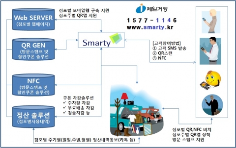 ICT전통시장 개략도