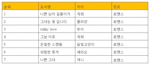 주간랭킹(2월 2주차)