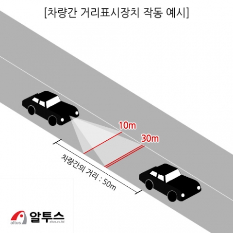 실제 도로 위 차량간 거리표시장치 작동 예시의 모습이다.