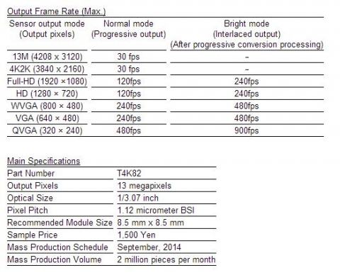 Output Frame Rate (Max.) / Main Specifications