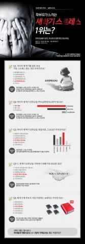 위크온이 학부모들을 대상으로 새학기 스트레스에 대한 설문조사를 실시했다.