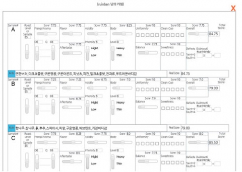 커피밸런스 회원들이 직접 진행한 커핑 평가표이다.