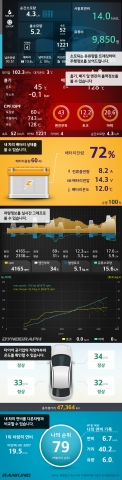 몬스터게이지 OBD단말기 스마트폰 화면 디자인 캡처