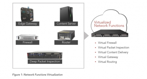윈드리버는 업계 최초로 상용 캐리어급 소프트웨어 플랫폼인 윈드리버 캐리어급 통신 서버, CGCS (Wind River Carrier Grade Communications Server)를 발표했다.(NFV)