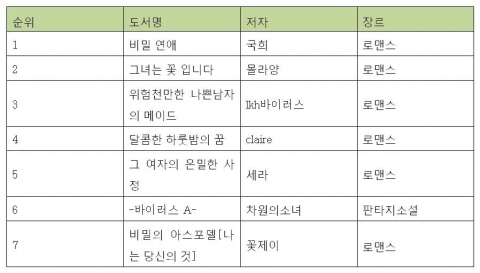 순위