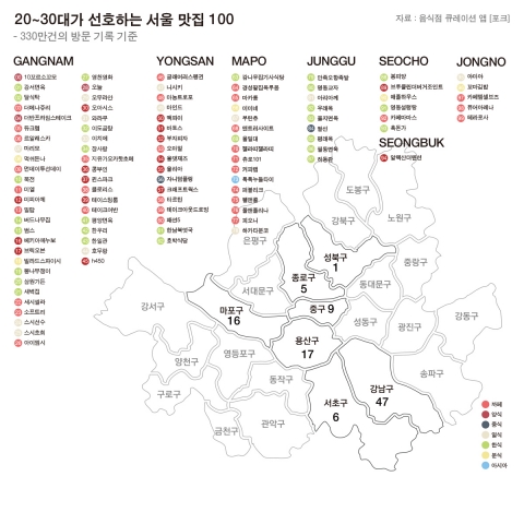 2030대가 선호하는 서울 맛집 100