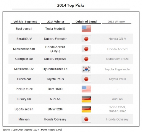 2014 Top Picks