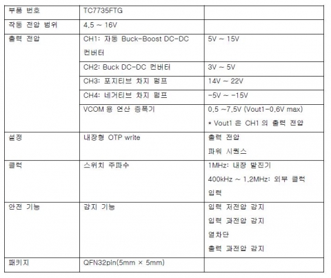 도시바 TC7735FTG 주요 사양