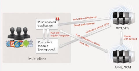XPN-Plus