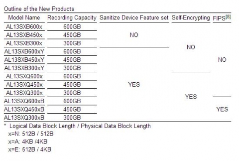 Outline of the New Products