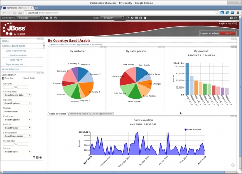 레드햇 제이보스_BPMDashboard