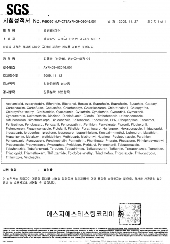 맞춤형 피롤비료를 사용한 후 잔류농약 검사 결과이다.
