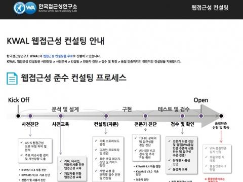 한국접근성연구소 무료 웹접근성 컨설팅 신청 화면