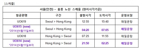 홍콩 익스프레스는 역사적인 한국 취항을 기념하기 위하여 서울(인천)출발 홍콩 행 편도 구간의 항공운임을 웹사이트에서 0원에 판매한다고 발표했다.