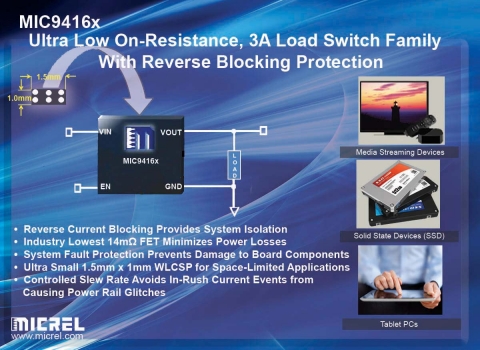 Micrel Offers New Generation of Miniature High Side Load Switches Capable of Delivering up to 3A in 1mm x 1.5mm Package