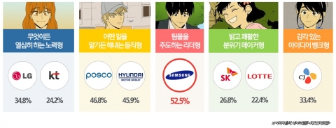 팀플유형 기업이미지에 대한 사진이다.