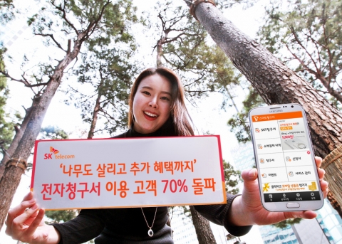 SKT가 전자청구서 이용 고객이 70%를 돌파했다고 밝혔다.