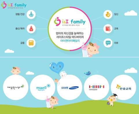 한솔교육 등 육아전문기업 5개사가 만든 아이앤아이 패밀리(i&I Family) 홈페이지가 회원들에게 더욱 다양한 육아 및 제품 정보를 제공하는 방향으로 개편됐다.