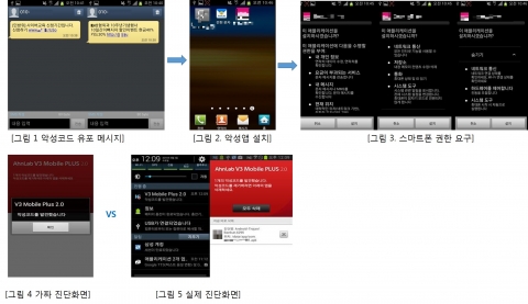 모바일 악성코드 감염과정