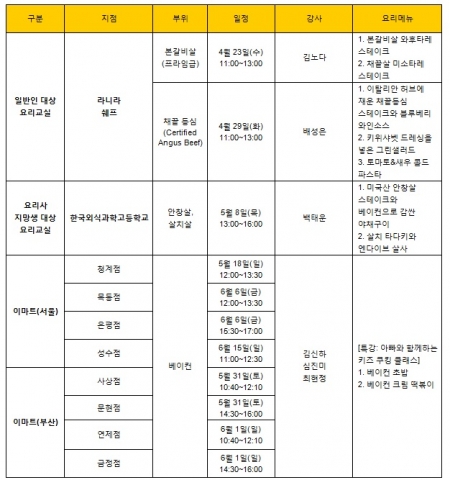 미국육류수출협회 요리교실 일정