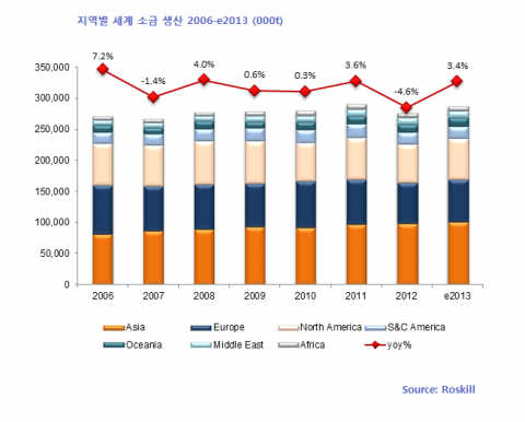 글로벌인포메이션은 Roskill이 소금: 세계산업 시장과 전망 보고서를 발행했다고 밝혔다.