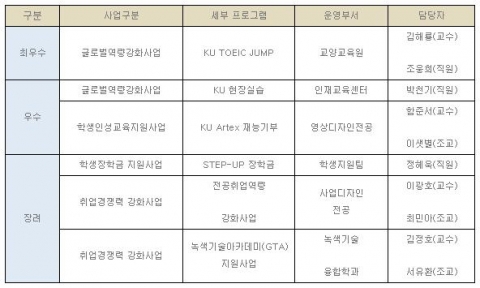 건국대 글로컬 KU토익 점프 교육역량강화 프로그램