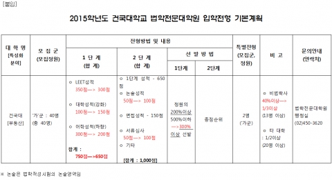 2015 건국대 로스쿨 입학전형 안내