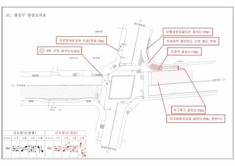 광장교차로 교통안전 시설 및 신호운영 개선 방안