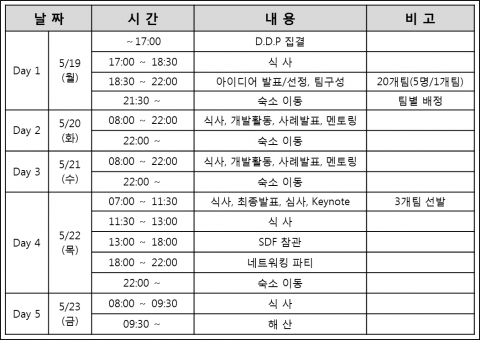 앱센터가 제1회 善 챌린지 대회를 개최한다.