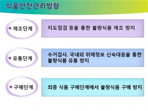 한국보건복지인력개발원이 식품위생감시원교육을 실시한다. (사진출처 : 식품의약품안전처)