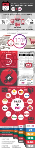 Kalixa PXP acquisition infographic