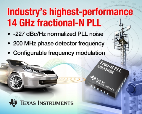 TI는 첨단 주파수 변조를 이용해서 업계에서 가장 우수한 성능을 제공하는 14GHz 프렉셔널-N PLLatinum® PLL 제품인 LMX2492를 출시한다고 밝혔다.