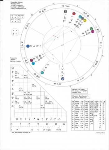 천문한의원은 천부체질을 근거로 개개인의 의식과 체질의 특성을 파악하여 진단 치료하고 있다.