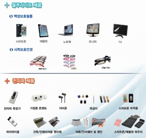 엑스블루는 우리 주변에서 발생할 수 있는 전자파를 두루 차단할 수 있도록 다양한 제품 라인업 구성을 최근 완료했다고 밝혔다.