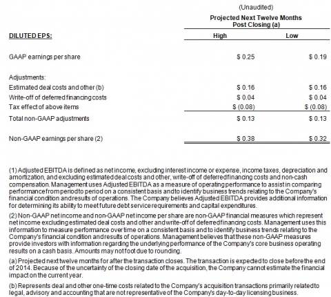 Sequential Brands Group Signs Definitive Agreement to Acquire Galaxy Brand Holdings