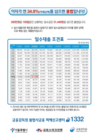 300만원을 100일간 빌릴때 일수금이 31,449원(연 34.9%)를 넘으면 불법이다.