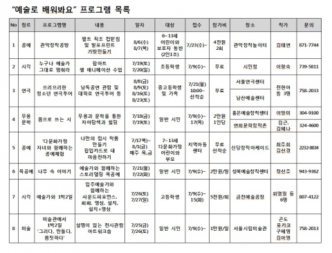 예술로 배워봐요 프로그램 목록