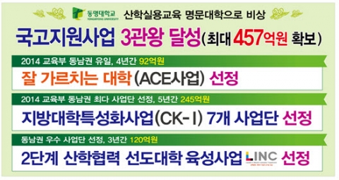동명대가 트리플크라운을 달성했다.