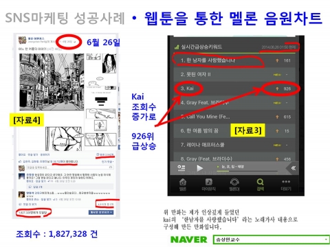 인턴넷 바이럴마케팅의 효과를 학계 최초로 공식처럼 입증했다.