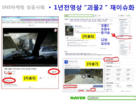 인턴넷 바이럴마케팅의 효과를 학계 최초로 공식처럼 입증했다.