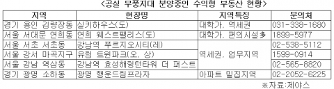 공실 무풍지대로 꼽히는 역세권과 대학가, 대기업, 아파트 밀집 인근 지역이 수익형 부동산 메카로 주목을 받고 있다.