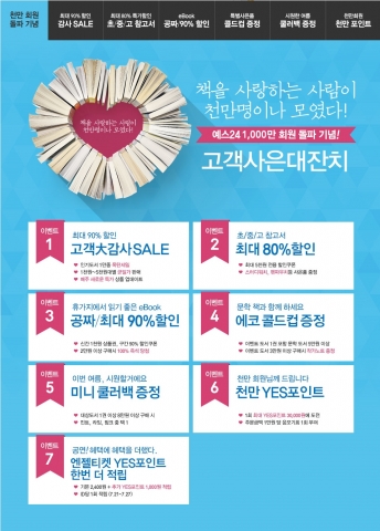 인터넷 서점 예스24가 회원 1천만 명을 돌파했다.