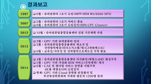 동명대와 NVIDIA Korea, 리더스시스템즈는 차세대 슈퍼컴퓨팅기술인 GPU 활용 클라우드 플랫폼을 국내 대학 최초로 교내에 구축 완료했다. 사진은 추진경과