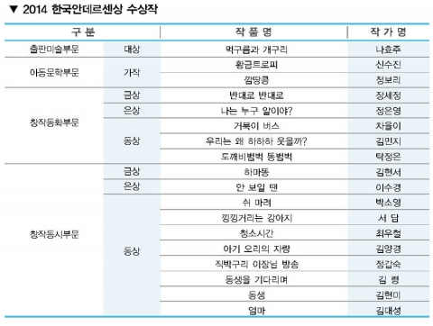 2014 한국안데르센상 - 수상자 명단