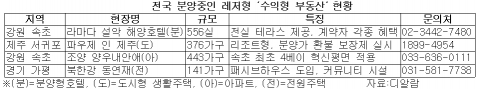 전국 분양중인 레저형 수익형 부동산 현황이다.