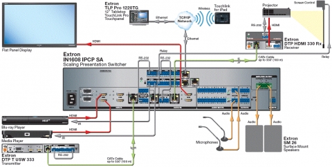 IN1608 IPCP 시스템 다이어그램