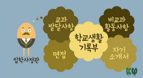 건국대는 수험생과 학부모들이 자신에게 적합한 전형을 보다 알기 쉽게 찾을 수 있도록 2015학년도 수시모집전형을 안내하는 애니메이션을 제작했다.
