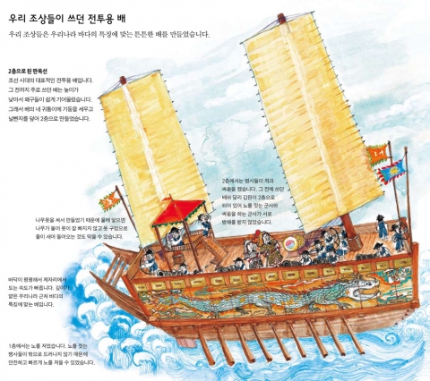 한솔교육의 과학그림전집 ‘한솔어린이 과학’은 영화 ‘명량’에서 전투의 중심이었던 판옥선을 삽화와 함께 상세하게 소개한다.